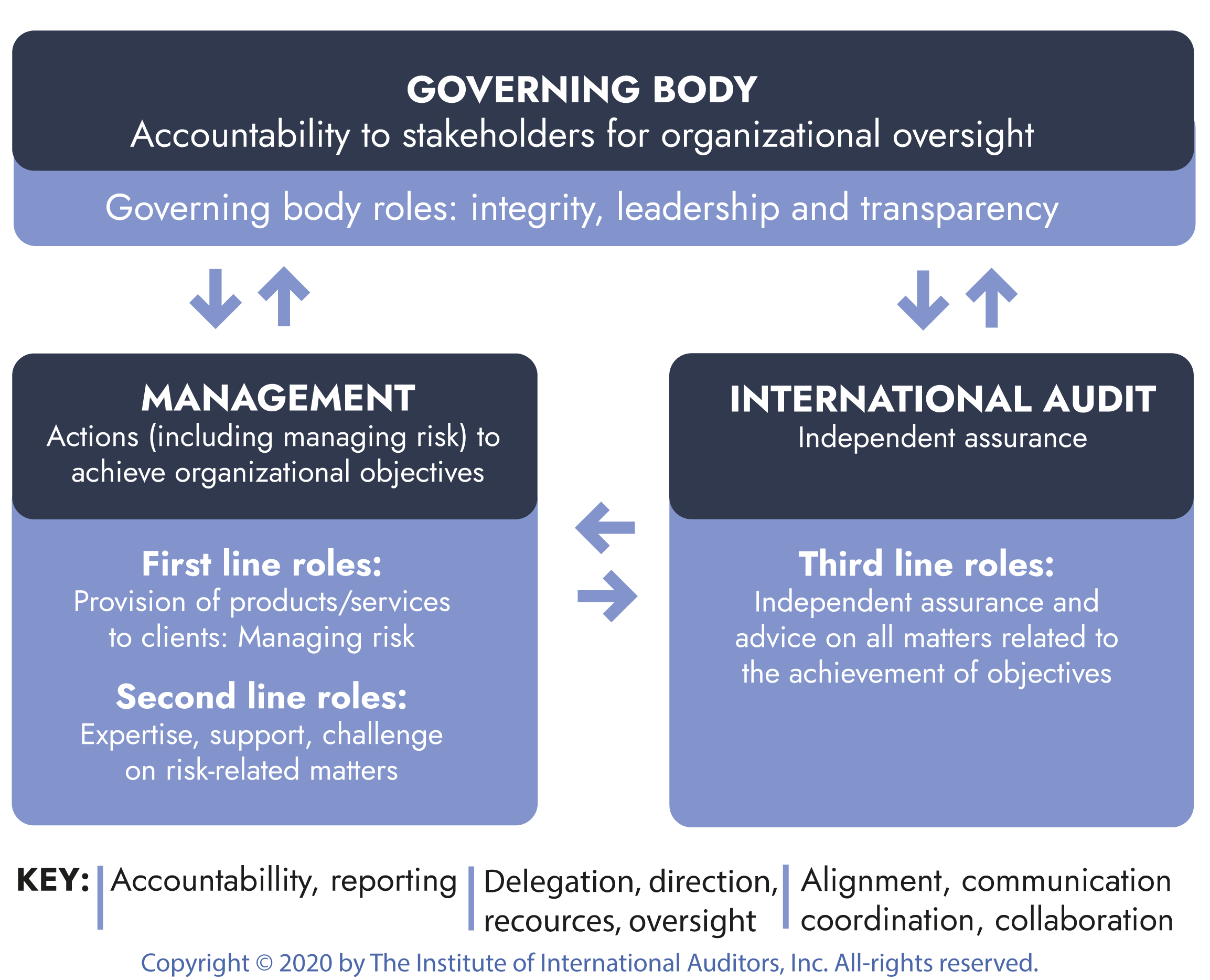 What are model governance and model operations? – O'Reilly